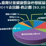 2019 收支報告