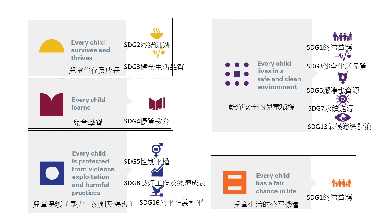 讓每個兒童都在永續發展的傘翼下~