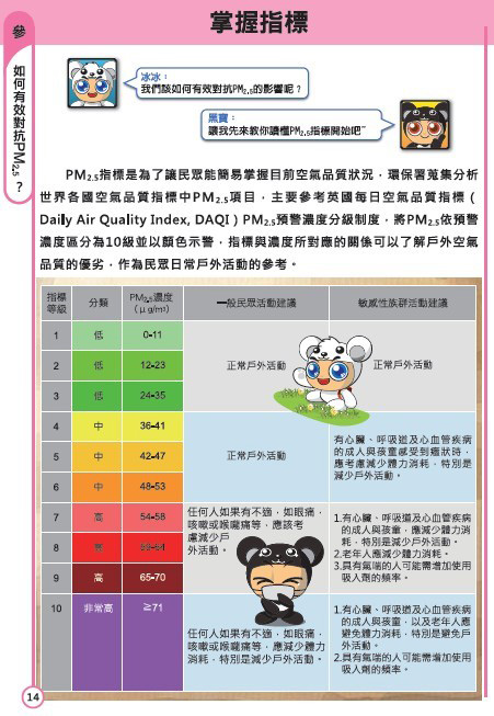 掌握空氣污染指標