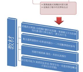 柬埔寨小老師計劃之前驅影像收集