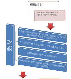 柬埔寨小老師計劃之前驅影像收集